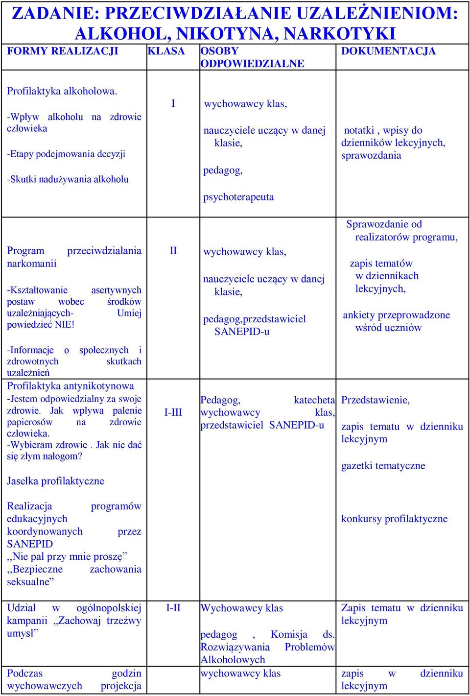 sprawozdania psychoterapeuta Program narkomanii przeciwdziałania -Kształtowanie asertywnych postaw wobec środków uzależniających- Umiej powiedzieć NIE!