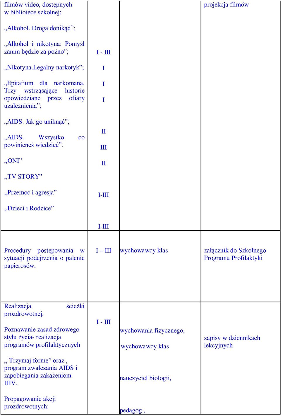 ,,oni I I I II III II,,TV STORY,,Przemoc i agresja I-III,,Dzieci i Rodzice I-III Procedury postępowania w sytuacji podejrzenia o palenie papierosów.