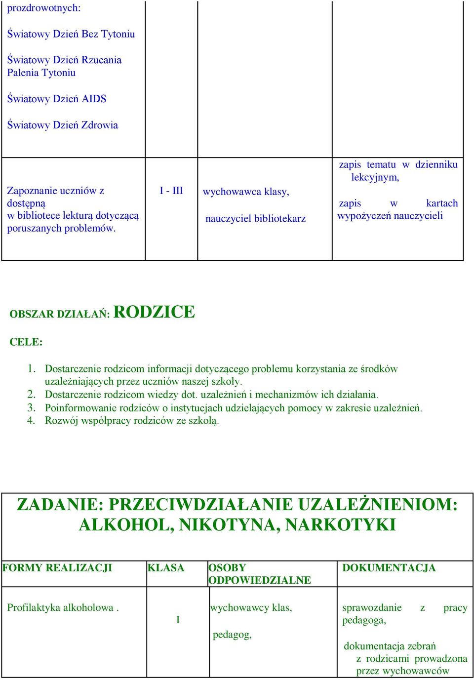 Dostarczenie rodzicom informacji dotyczącego problemu korzystania ze środków uzależniających przez uczniów naszej szkoły. 2. Dostarczenie rodzicom wiedzy dot. uzależnień i mechanizmów ich działania.