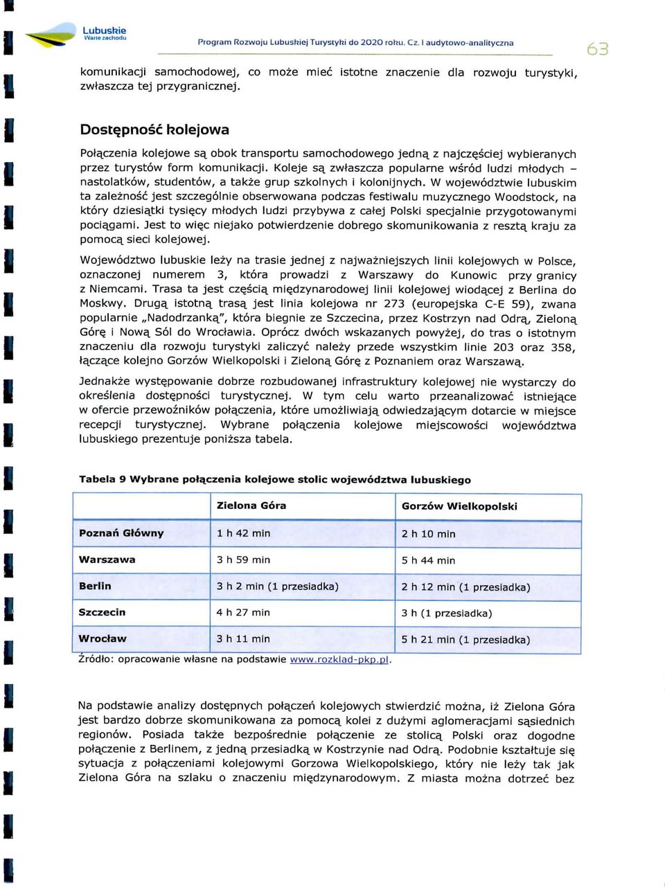 zwtaszcza popularne wsrod ludz mtodych - nastolatkow, studentow, a takze grup szkolnych kolonjnych.