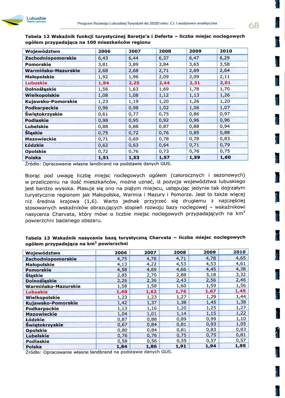 Warmnsko-Mazurske Matopolske Lubuske Dolnosla_ske Welkopolske Kujawsko-Pomorske Podkarpacke Sw^tokrzyske Podlaske Lubelske Sla.