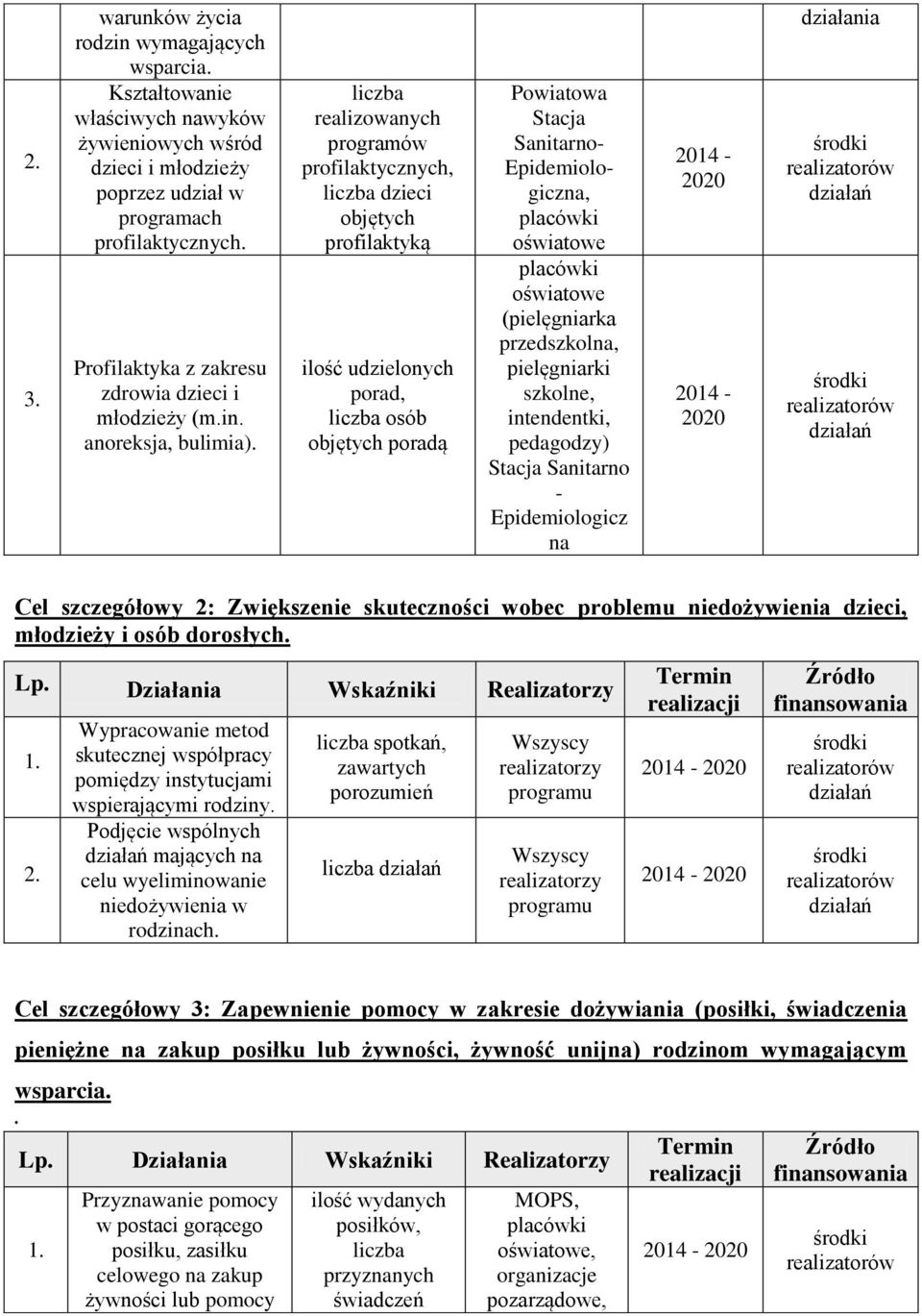 liczba realizowanych programów profilaktycznych, liczba dzieci objętych profilaktyką ilość udzielonych porad, liczba osób objętych poradą Powiatowa Stacja Sanitarno- Epidemiologiczna, oświatowe