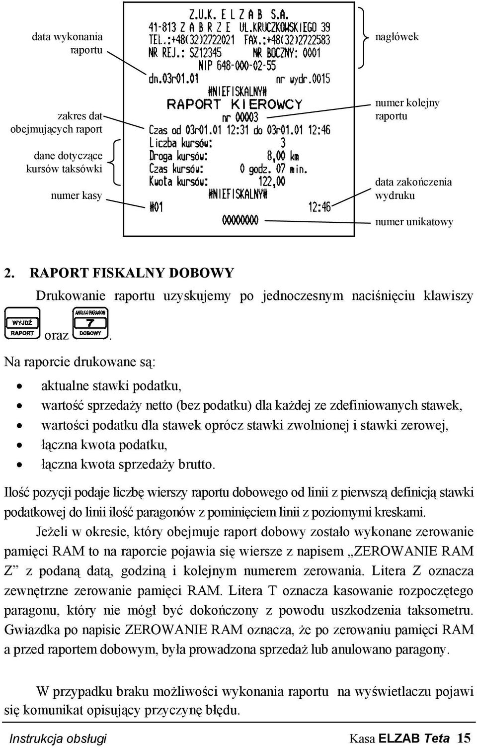 Na raporcie drukowane są: aktualne stawki podatku, wartość sprzedaży netto (bez podatku) dla każdej ze zdefiniowanych stawek, wartości podatku dla stawek oprócz stawki zwolnionej i stawki zerowej,