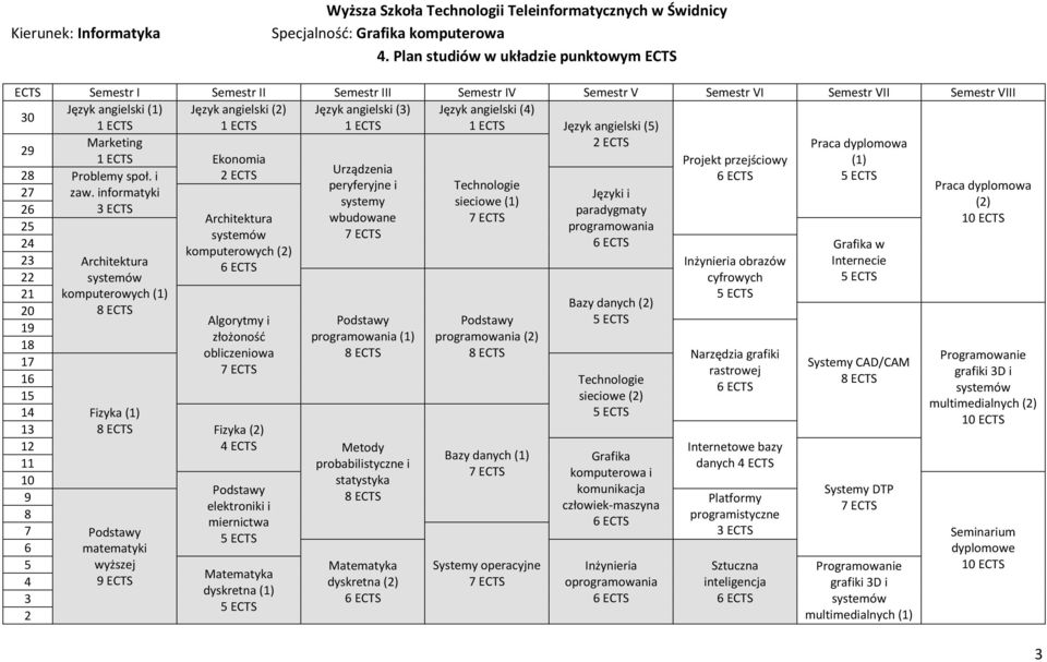 angielski (4) 30 1 ECTS 1 ECTS 1 ECTS 1 ECTS Język angielski (5) Marketing 2 ECTS Praca dyplomowa 29 1 ECTS Ekonomia Projekt przejściowy (1) 28 2 ECTS Urządzenia Problemy społ.