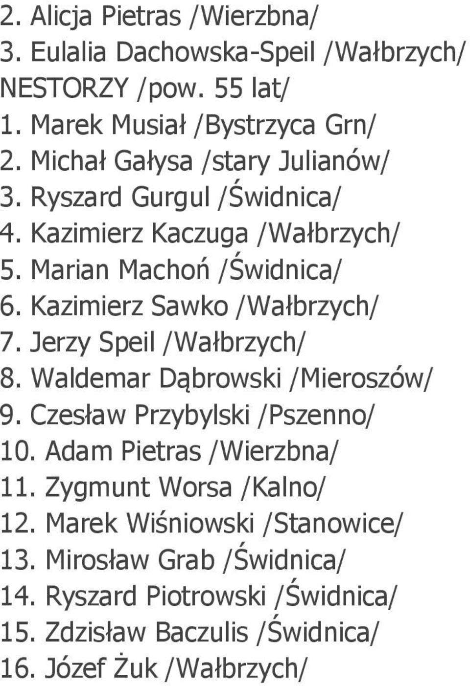 Kazimierz Sawko /Wałbrzych/ 7. Jerzy Speil /Wałbrzych/ 8. Waldemar Dąbrowski /Mieroszów/ 9. Czesław Przybylski /Pszenno/ 10.