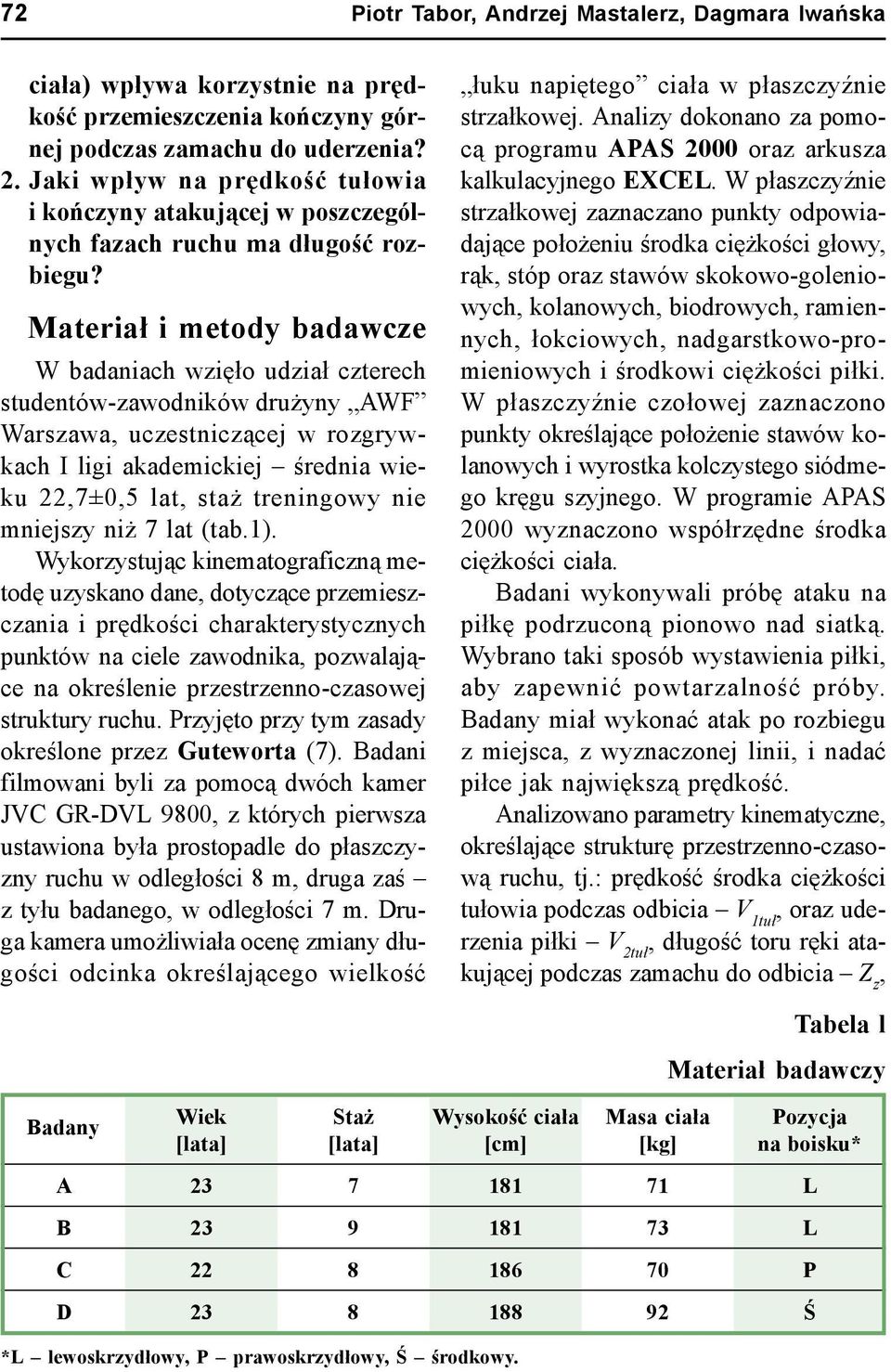 Materiał i metody badawcze W badaniach wzięło udział czterech studentów-zawodników drużyny AWF Warszawa, uczestniczącej w rozgrywkach I ligi akademickiej średnia wieku 22,7±0,5 lat, staż treningowy