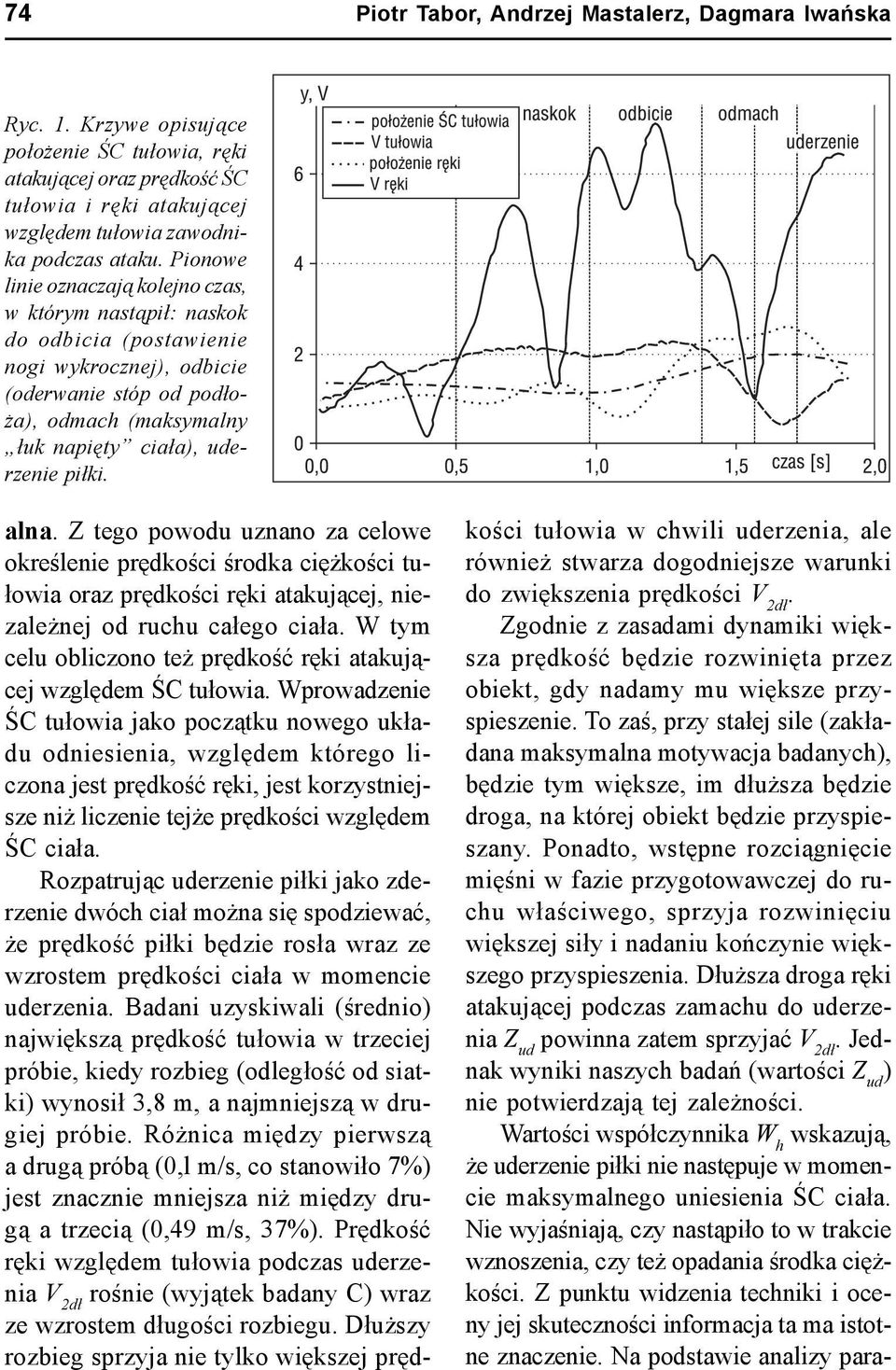 alna. Z tego powodu uznano za celowe określenie prędkości środka ciężkości tułowia oraz prędkości ręki atakującej, niezależnej od ruchu całego ciała.