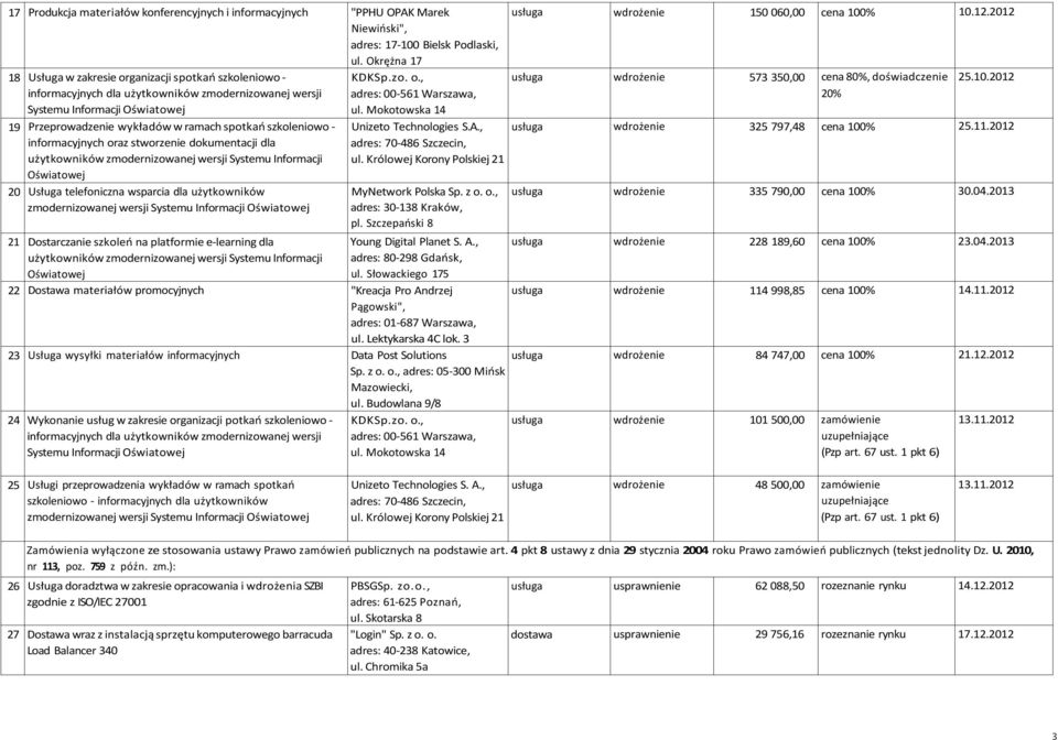 szkoleniowo - informacyjnych oraz stworzenie dokumentacji dla użytkowników zmodernizowanej wersji Systemu Informacji Oświatowej 20 Usługa telefoniczna wsparcia dla użytkowników zmodernizowanej wersji