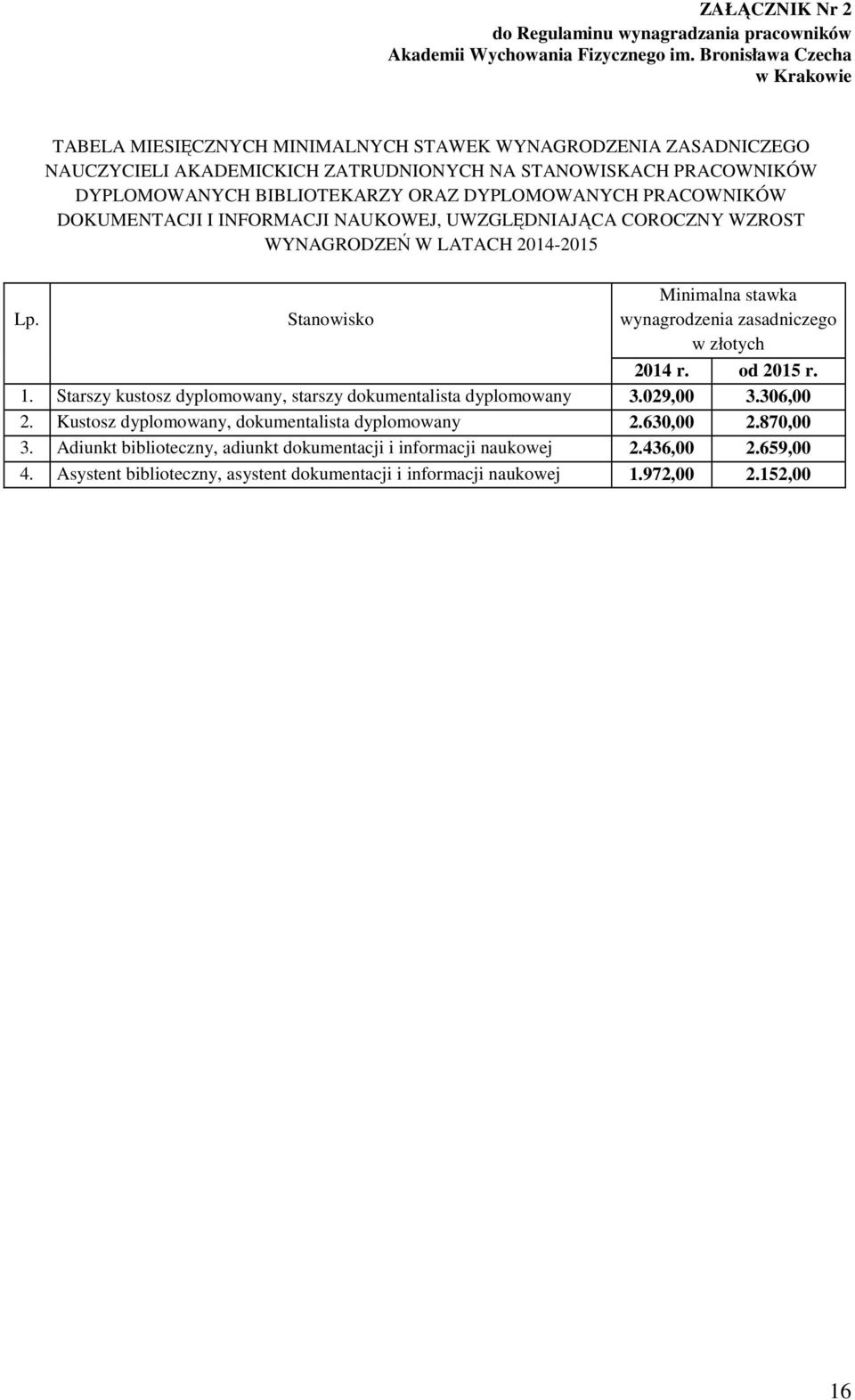 DYPLOMOWANYCH PRACOWNIKÓW DOKUMENTACJI I INFORMACJI NAUKOWEJ, UWZGLĘDNIAJĄCA COROCZNY WZROST WYNAGRODZEŃ W LATACH 2014-2015 Lp. Stanowisko Minimalna stawka wynagrodzenia zasadniczego w złotych 2014 r.