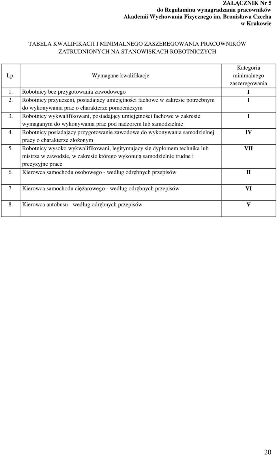 Robotnicy bez przygotowania zawodowego I 2. Robotnicy przyuczeni, posiadający umiejętności fachowe w zakresie potrzebnym I do wykonywania prac o charakterze pomocniczym 3.