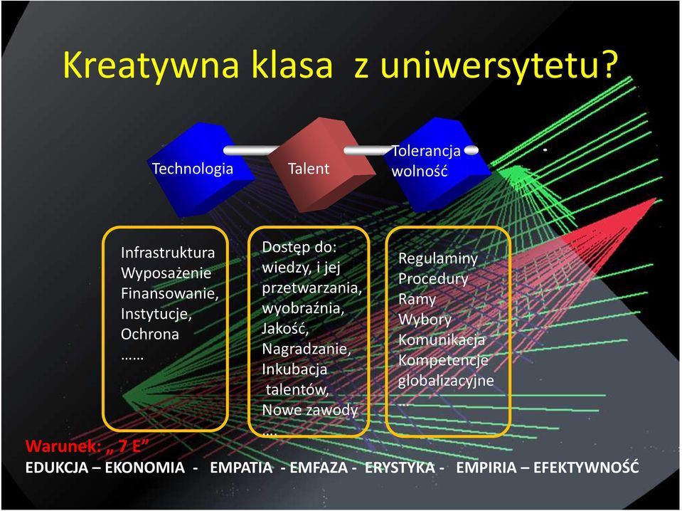 Ochrona Dostęp do: wiedzy, i jej przetwarzania, wyobraźnia, Jakość, Nagradzanie, Inkubacja