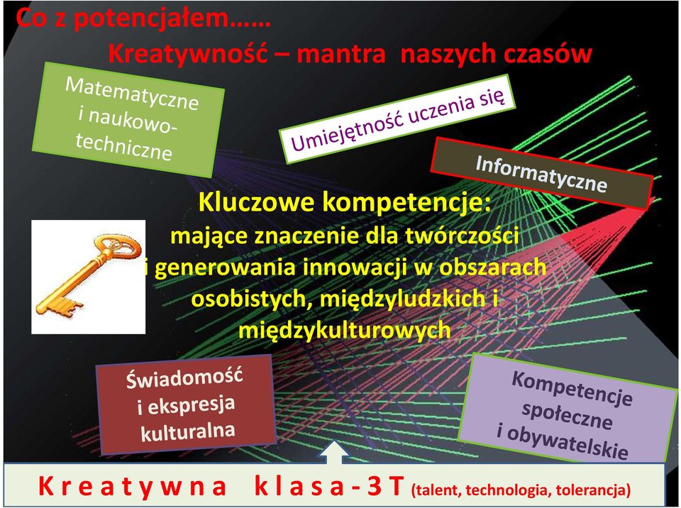 innowacji w obszarach osobistych, międzyludzkich i