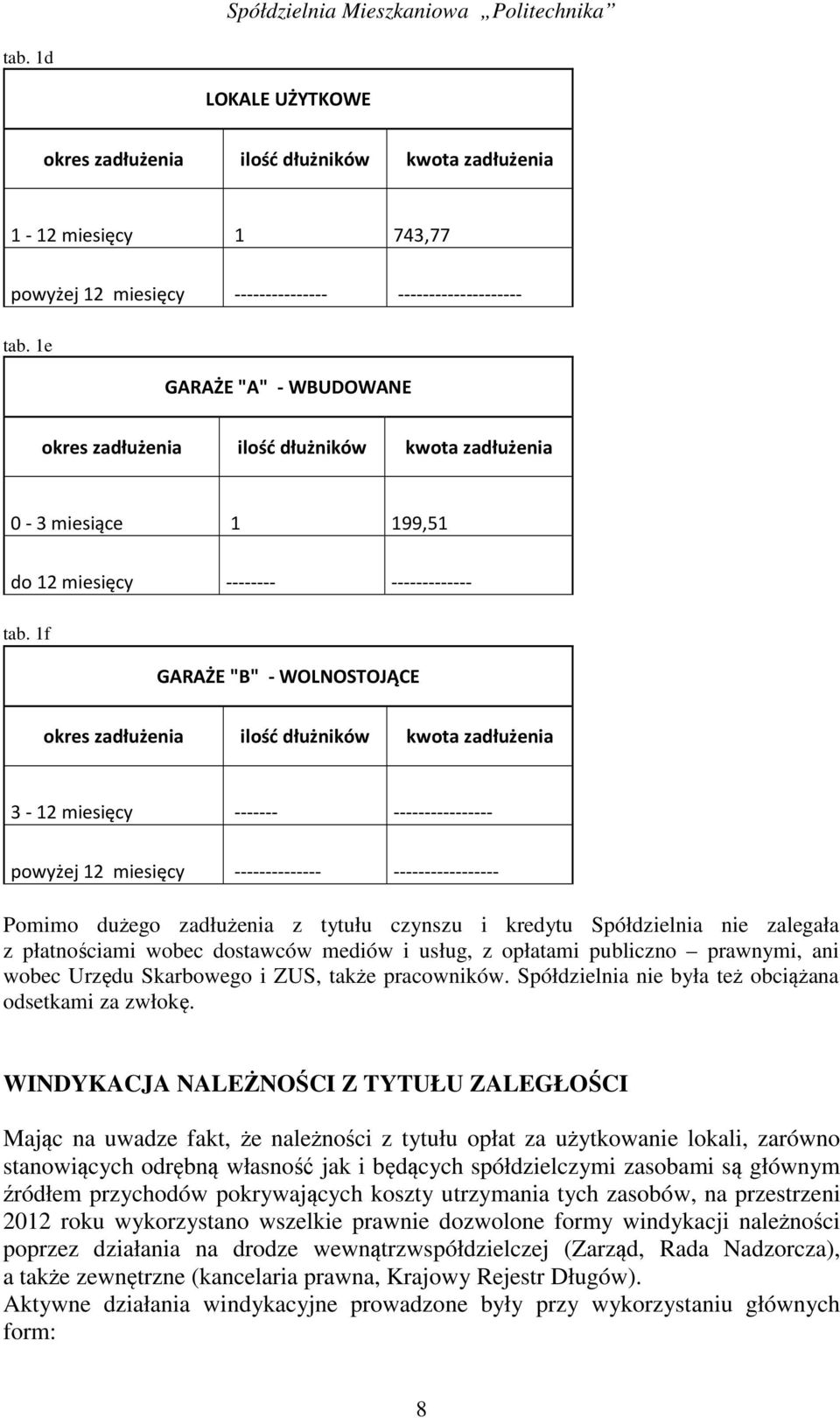 z płatnościami wobec dostawców mediów i usług, z opłatami publiczno prawnymi, ani wobec Urzędu Skarbowego i ZUS, także pracowników. Spółdzielnia nie była też obciążana odsetkami za zwłokę.