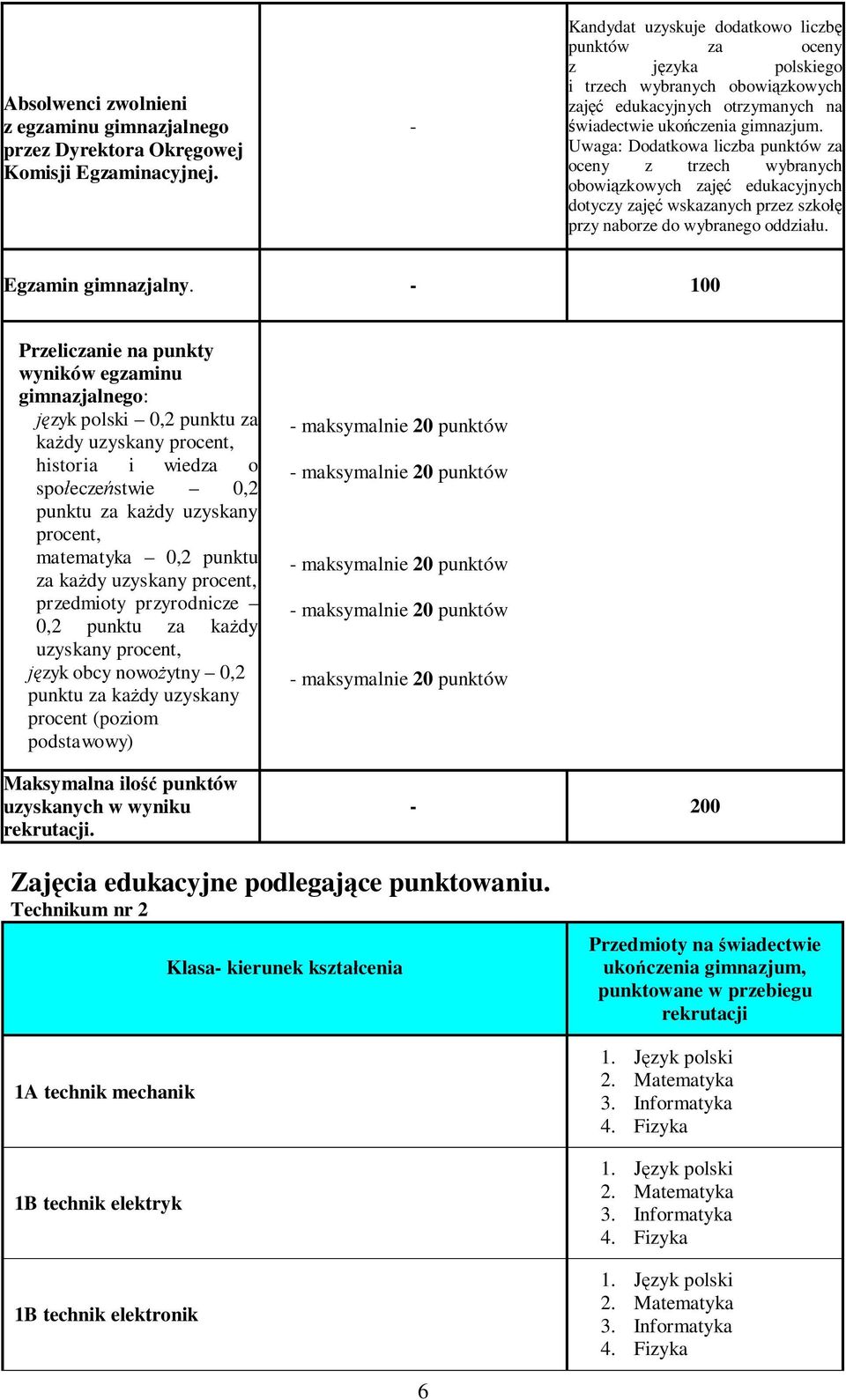 Uwaga: Dodatkowa liczba punktów za oceny z trzech wybranych obowiązkowych zajęć edukacyjnych dotyczy zajęć wskazanych przez szkołę przy naborze do wybranego oddziału. Egzamin gimnazjalny.