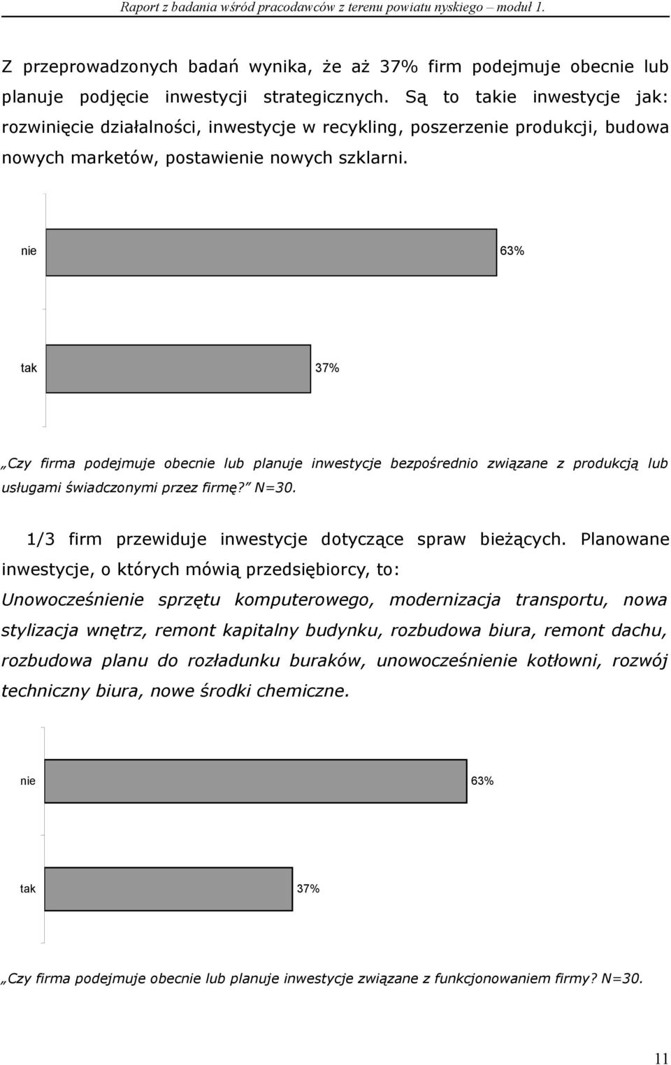 nie 63% tak 37% Czy firma podejmuje obecnie lub planuje inwestycje bezpośrednio związane z produkcją lub usługami świadczonymi przez firmę? N=30.