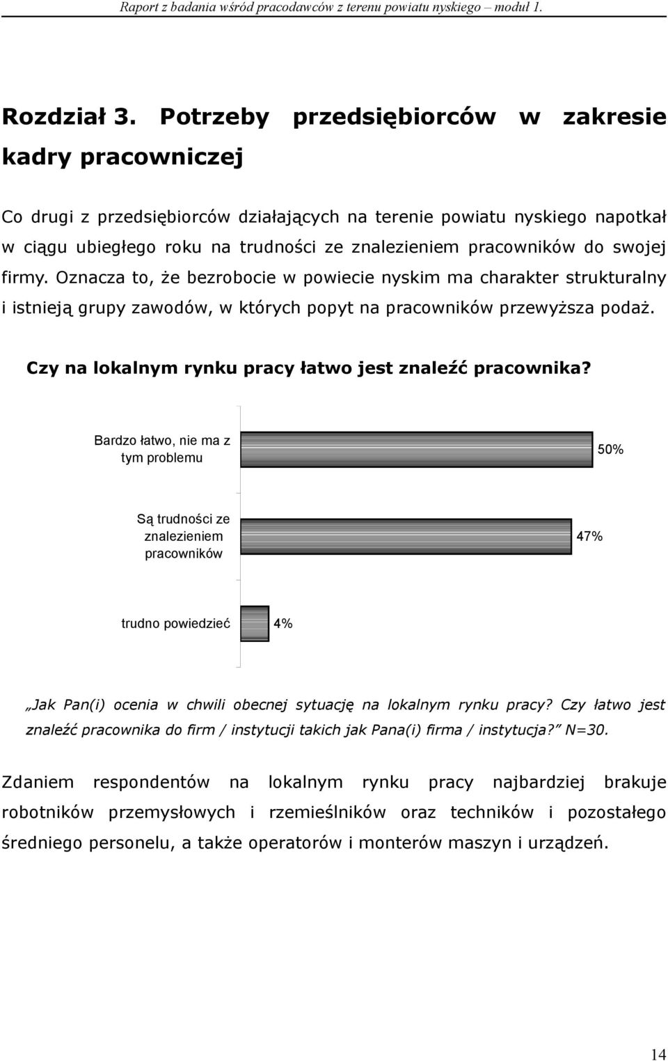 swojej firmy. Oznacza to, że bezrobocie w powiecie nyskim ma charakter strukturalny i istnieją grupy zawodów, w których popyt na pracowników przewyższa podaż.