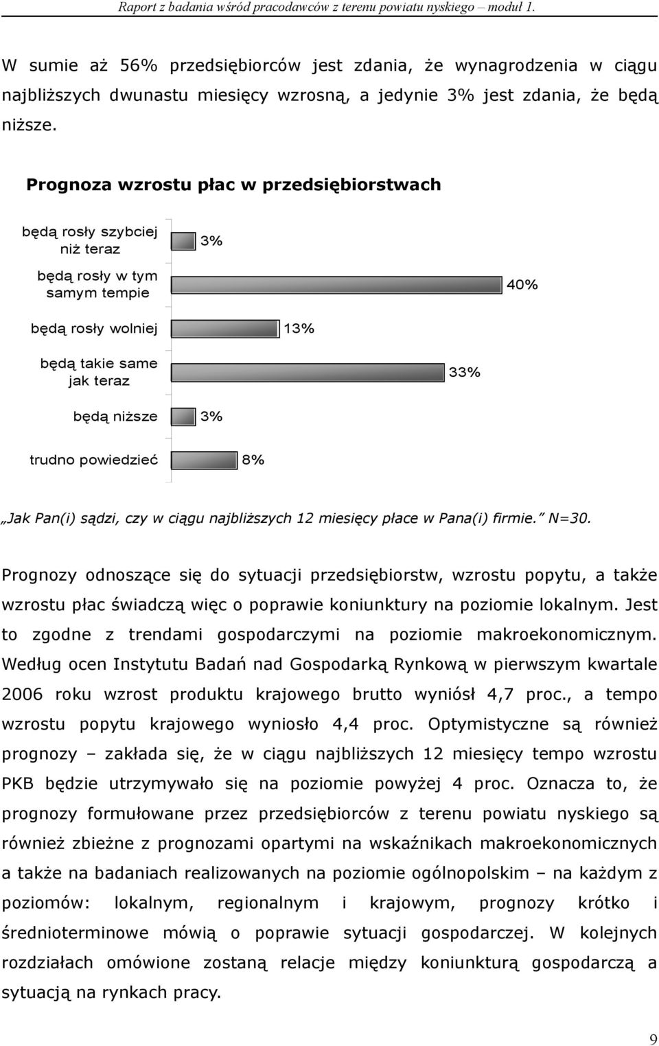 Jak Pan(i) sądzi, czy w ciągu najbliższych 12 miesięcy płace w Pana(i) firmie. N=30.