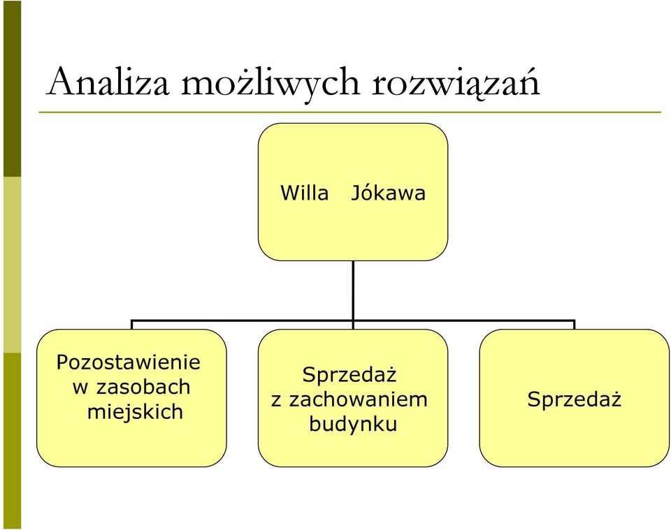 zasobach miejskich SprzedaŜ