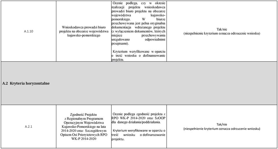 W biurze przechowywana jest pełna oryginalna dokumentacja wdrażanego projektu (z wyłączeniem dokumentów, których miejsce przechowywania uregulowano odpowiednimi przepisami). A.