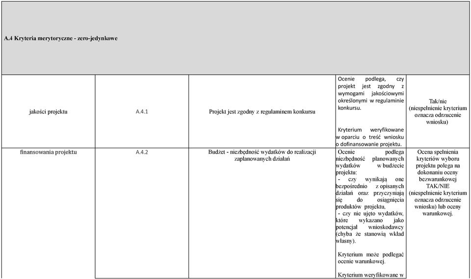 przyczyniają się do osiągnięcia produktów projektu, - czy nie ujęto wydatków, które wykazano jako potencjał wnioskodawcy (chyba że stanowią wkład własny).