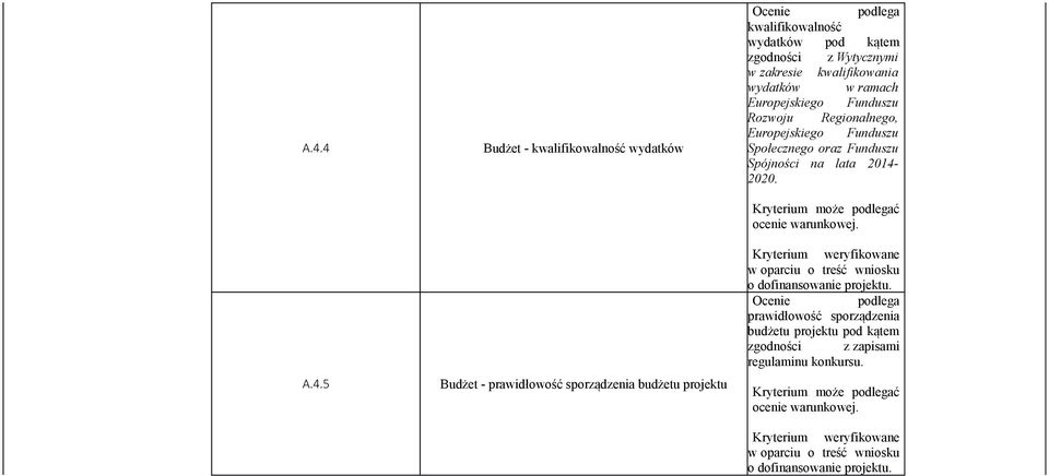 2014-2020. Kryterium może podlegać ocenie warunkowej.