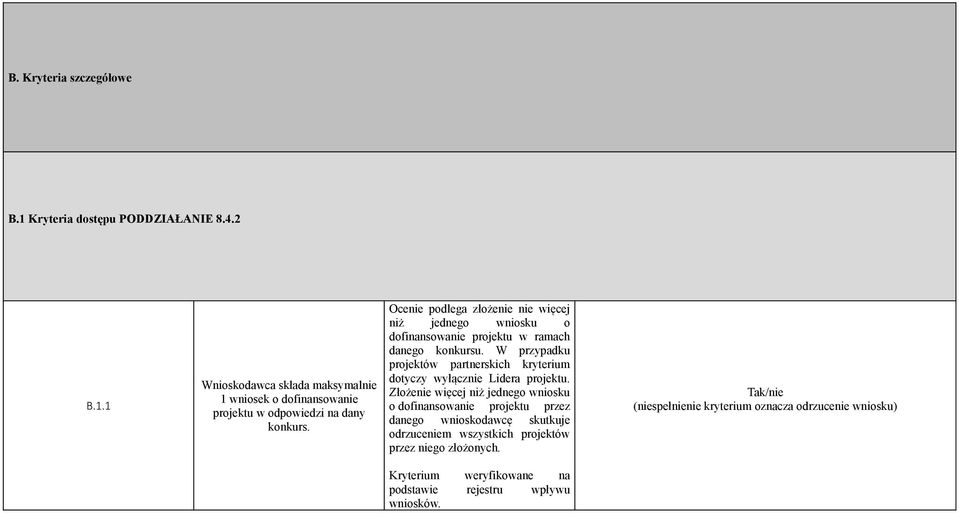 W przypadku projektów partnerskich kryterium dotyczy wyłącznie Lidera Złożenie więcej niż jednego wniosku o dofinansowanie projektu przez