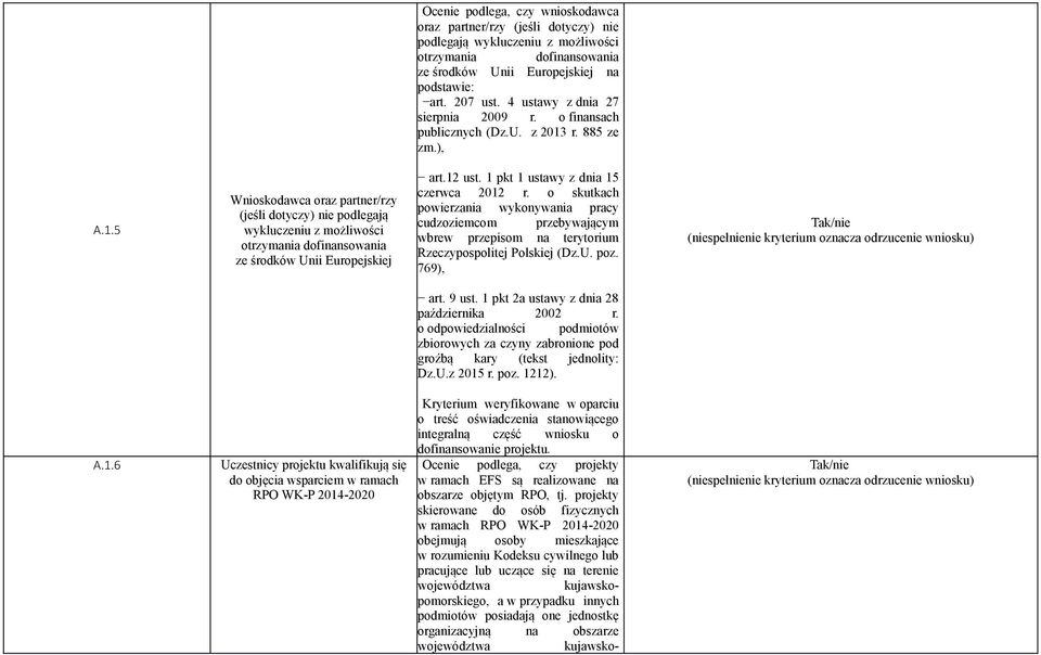 r. 885 ze zm.), A.1.5 Wnioskodawca oraz partner/rzy (jeśli dotyczy) nie podlegają wykluczeniu z możliwości otrzymania dofinansowania ze środków Unii Europejskiej art.12 ust.