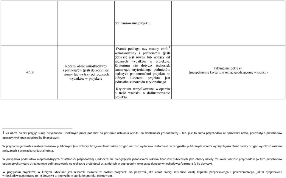 równy lub wyższy od rocznych wydatków w projekcie.