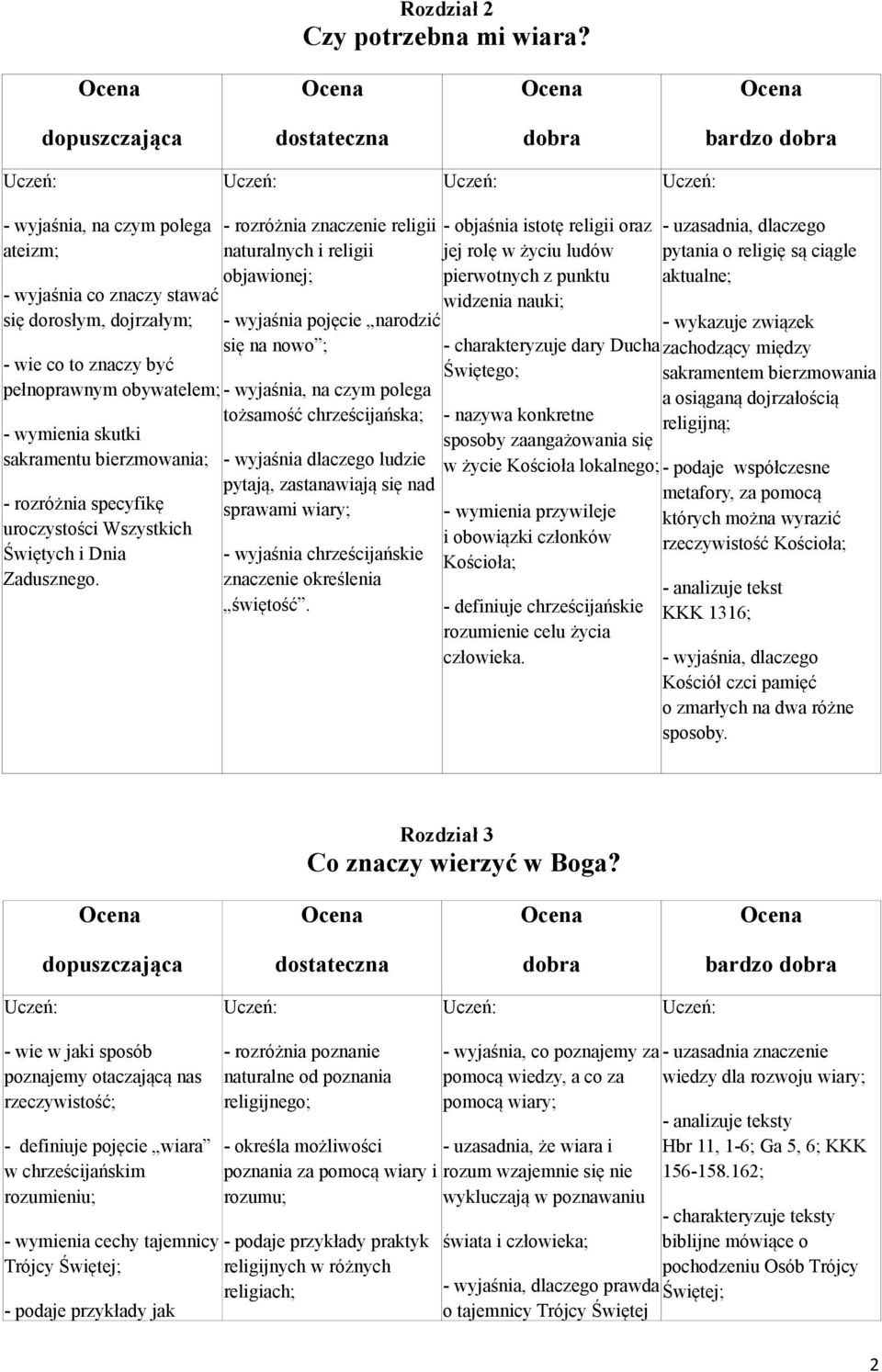 skutki sakramentu bierzmowania; - rozróżnia specyfikę uroczystości Wszystkich Świętych i Dnia Zadusznego.