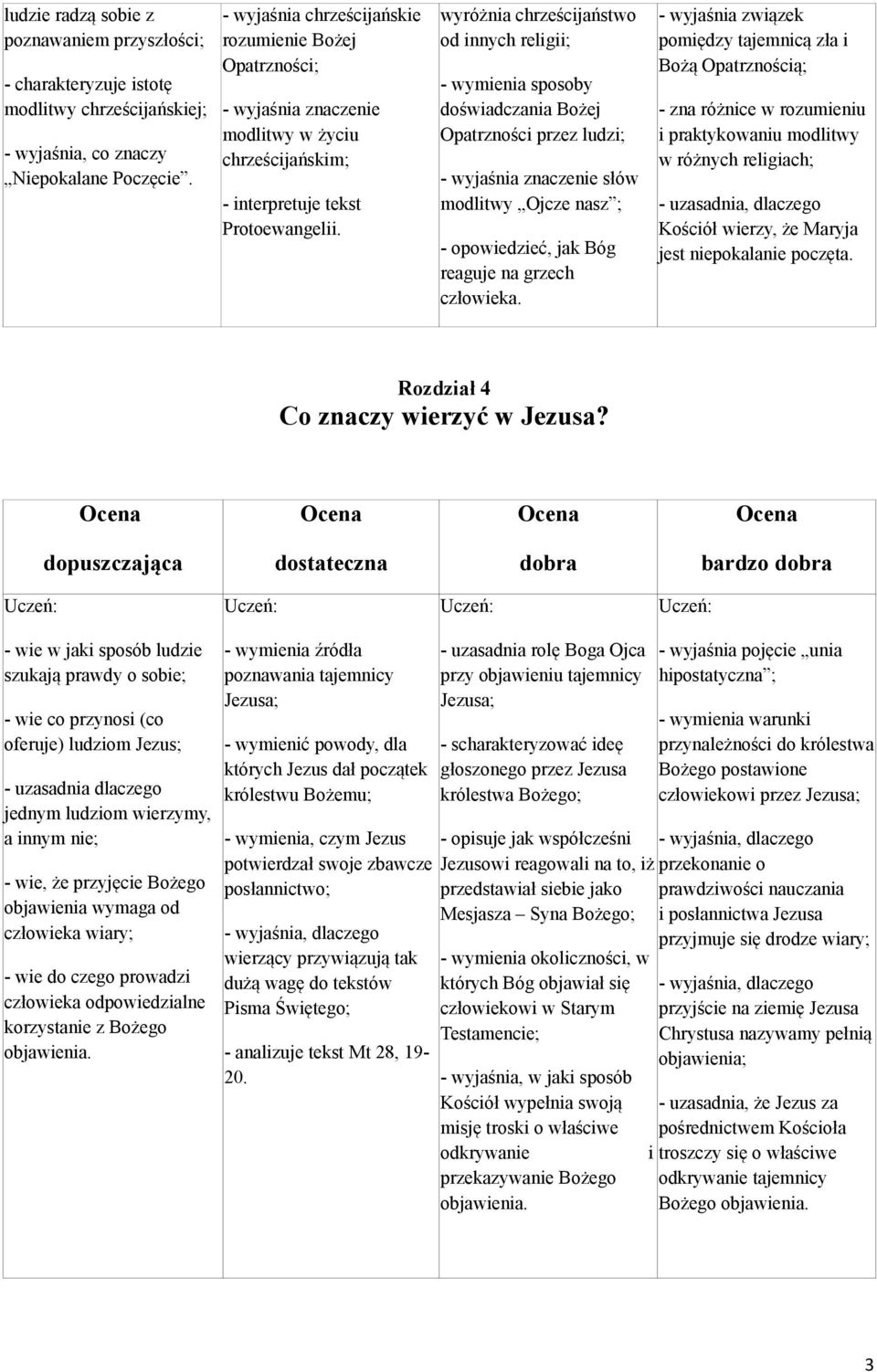 wyróżnia chrześcijaństwo od innych religii; - wymienia sposoby doświadczania Bożej Opatrzności przez ludzi; słów modlitwy Ojcze nasz ; - opowiedzieć, jak Bóg reaguje na grzech człowieka.