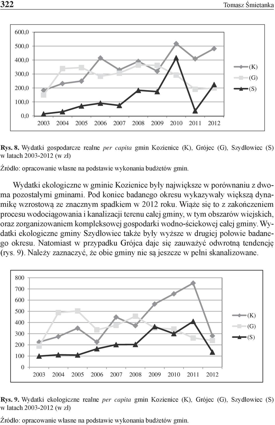Wydatki ekologiczne w gminie Kozienice były największe w porównaniu z dwoma pozostałymi gminami. Pod koniec badanego okresu wykazywały większą dynamikę wzrostową ze znacznym spadkiem w 2012 roku.