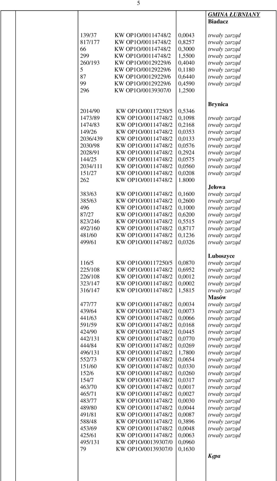 OP1O/00114748/2 144/25 KW OP1O/00114748/2 2034/111 KW OP1O/00114748/2 151/27 KW OP1O/00114748/2 262 KW OP1O/00114748/2 383/63 KW OP1O/00114748/2 385/63 KW OP1O/00114748/2 496 KW OP1O/00114748/2 87/27