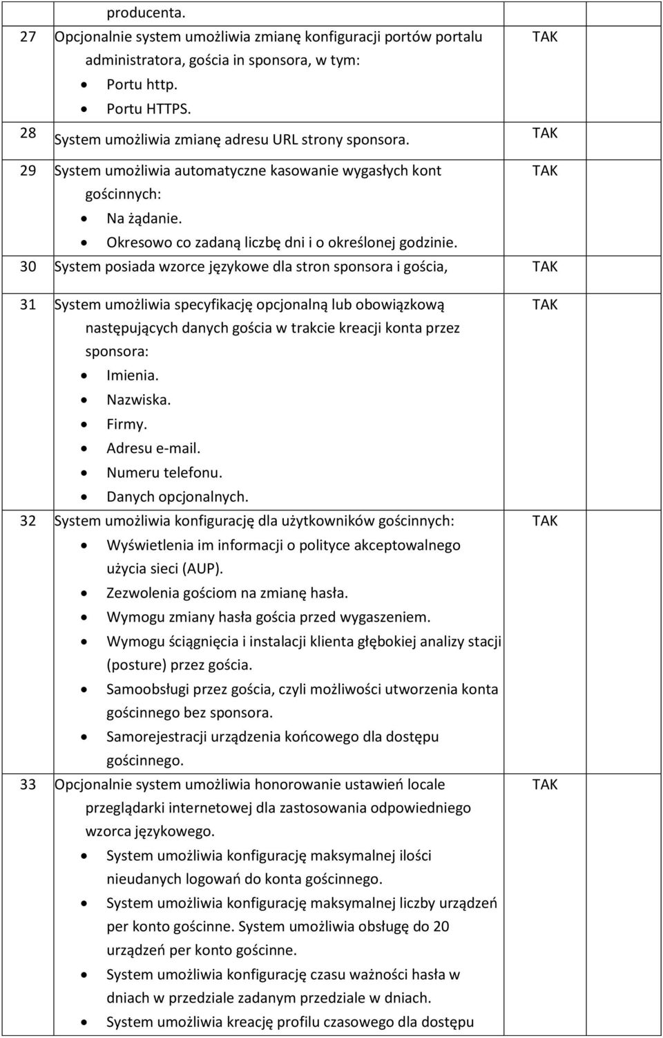 30 System posiada wzorce językowe dla stron sponsora i gościa, 31 System umożliwia specyfikację opcjonalną lub obowiązkową następujących danych gościa w trakcie kreacji konta przez sponsora: Imienia.