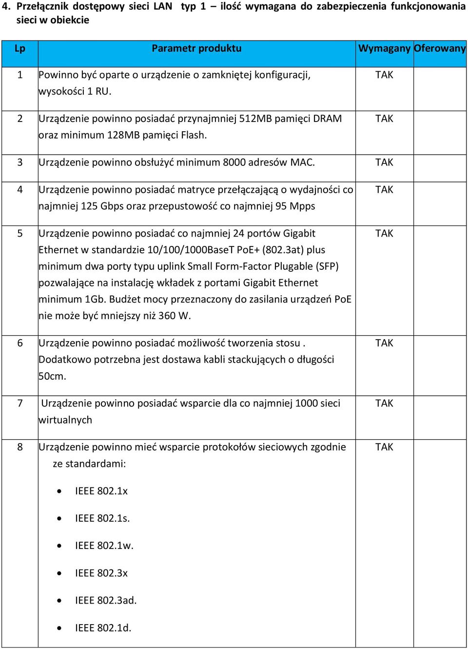 4 Urządzenie powinno posiadać matryce przełączającą o wydajności co najmniej 125 Gbps oraz przepustowość co najmniej 95 Mpps 5 Urządzenie powinno posiadać co najmniej 24 portów Gigabit Ethernet w