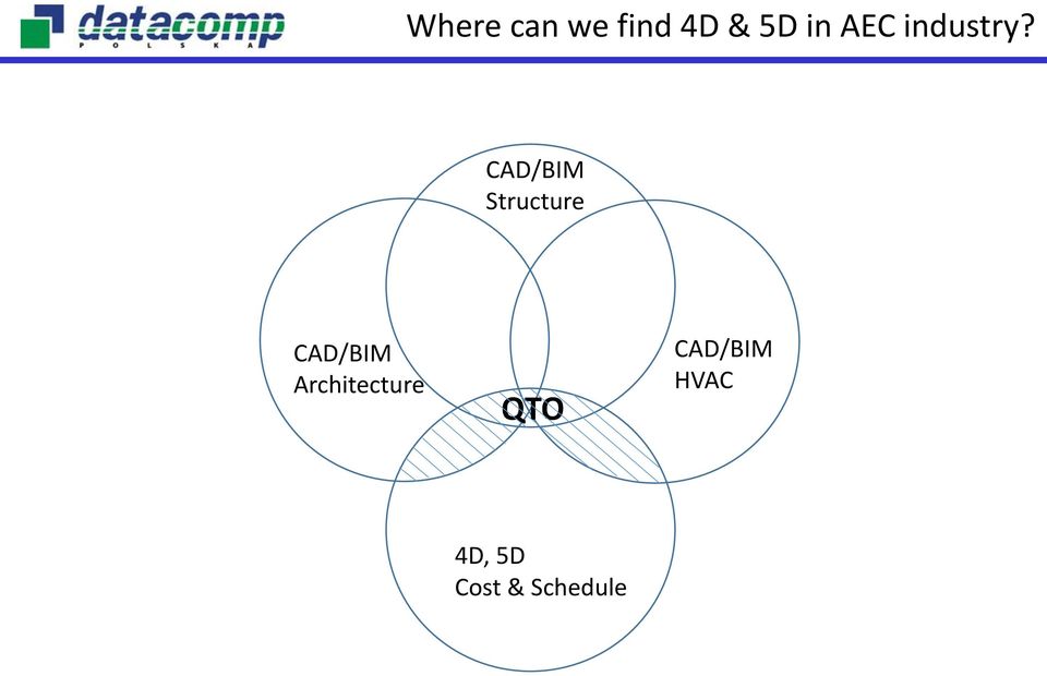 CAD/BIM Structure CAD/BIM