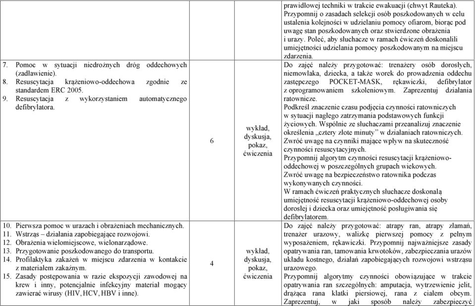 Profilaktyka zakażeń w miejscu zdarzenia w kontakcie z materiałem zakaźnym. 15.