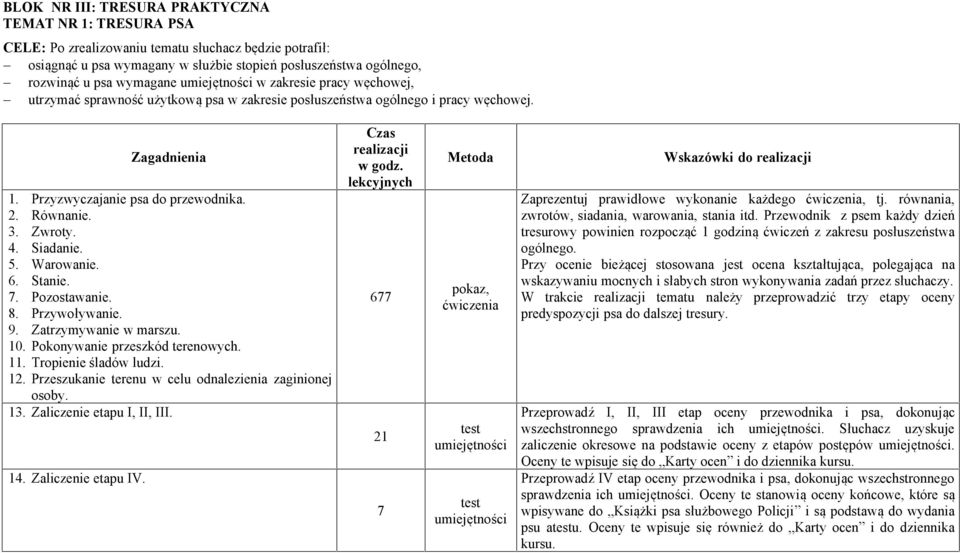 3. Zwroty. 4. Siadanie. 5. Warowanie. 6. Stanie. 7. Pozostawanie. 8. Przywoływanie. 9. Zatrzymywanie w marszu. 10. Pokonywanie przeszkód terenowych. 11. Tropienie śladów ludzi. 12.