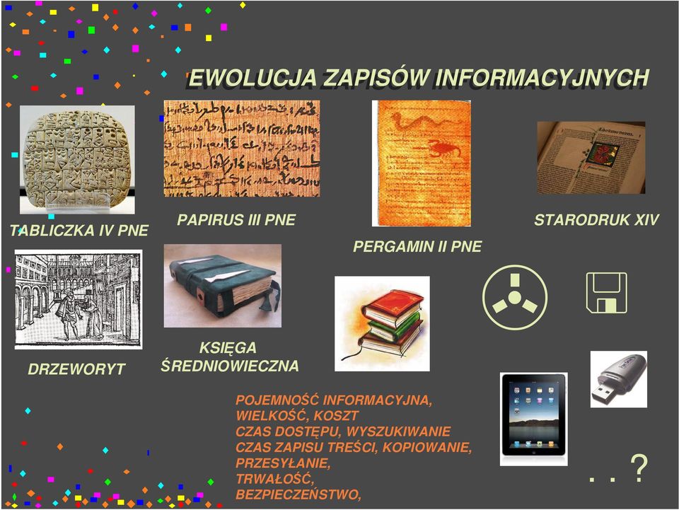 ŚREDNIOWIECZNA POJEMNOŚĆ INFORMACYJNA, WIELKOŚĆ, KOSZT CZAS DOSTĘPU,