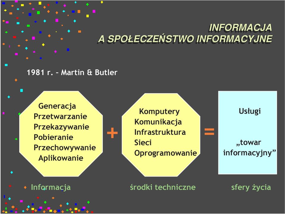 Przechowywanie Aplikowanie + Komputery Komunikacja Infrastruktura