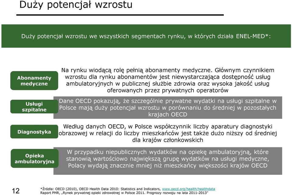 Głównym czynnikiem wzrostu dla rynku abonamentów jest niewystarczająca dostępność usług ambulatoryjnych w publicznej służbie zdrowia oraz wysoka jakość usług oferowanych przez prywatnych operatorów