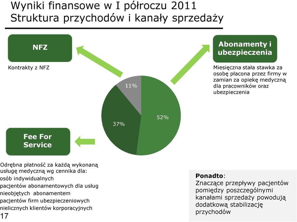 usługę medyczną wg cennika dla: osób indywidualnych pacjentów abonamentowych dla usług nieobjętych abonamentem pacjentów firm ubezpieczeniowych