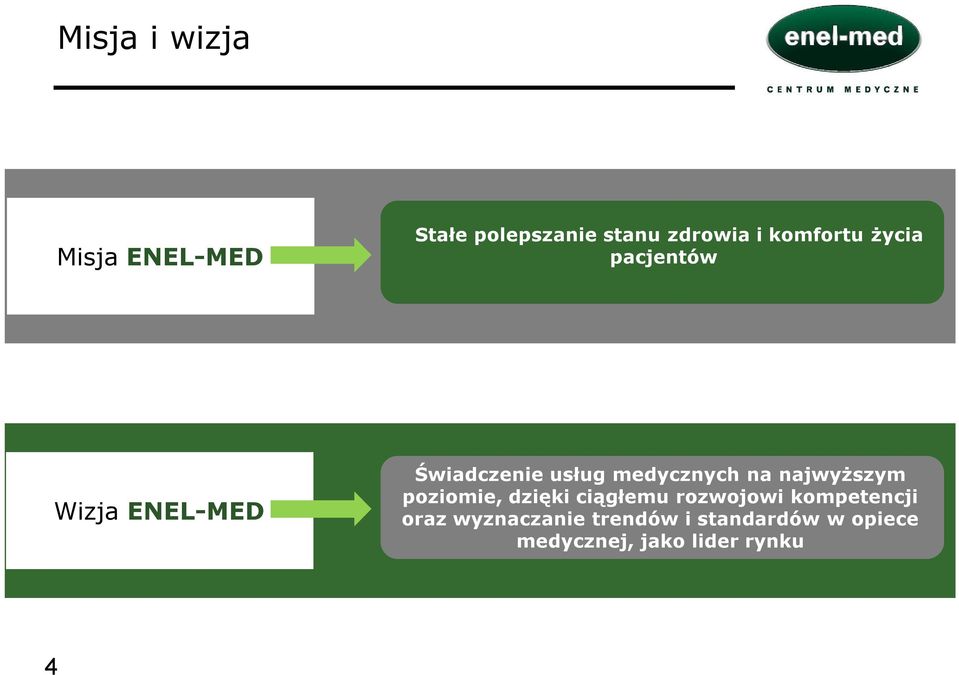 medycznych na najwyższym poziomie, dzięki ciągłemu rozwojowi