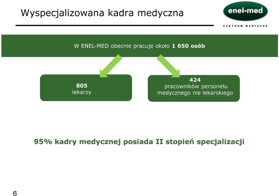 pracowników personelu medycznego nie lekarskiego