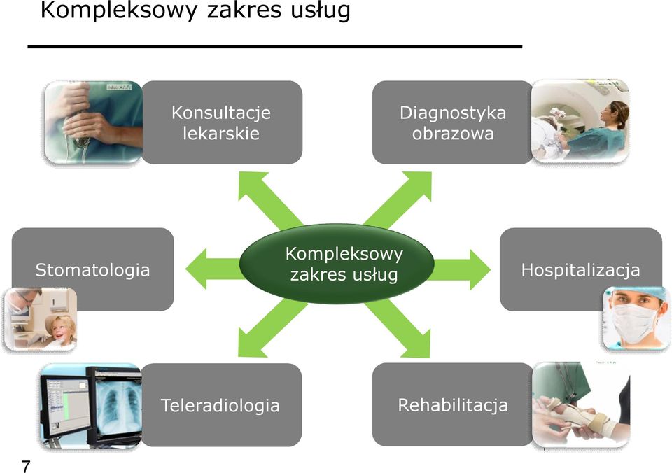 Stomatologia Kompleksowy ENEL-MED