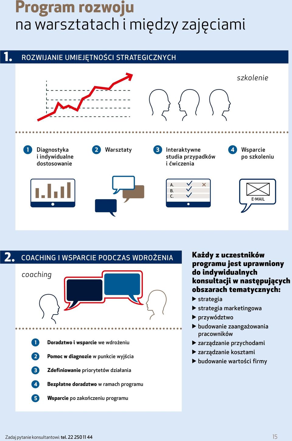 COACHING I WSPARCIE PODCZAS WDROŻENIA coaching 1 Doradztwo i wsparcie we wdrożeniu 2 Pomoc w diagnozie w punkcie wyjścia 3 Zdefiniowanie priorytetów działania Każdy z uczestników programu jest