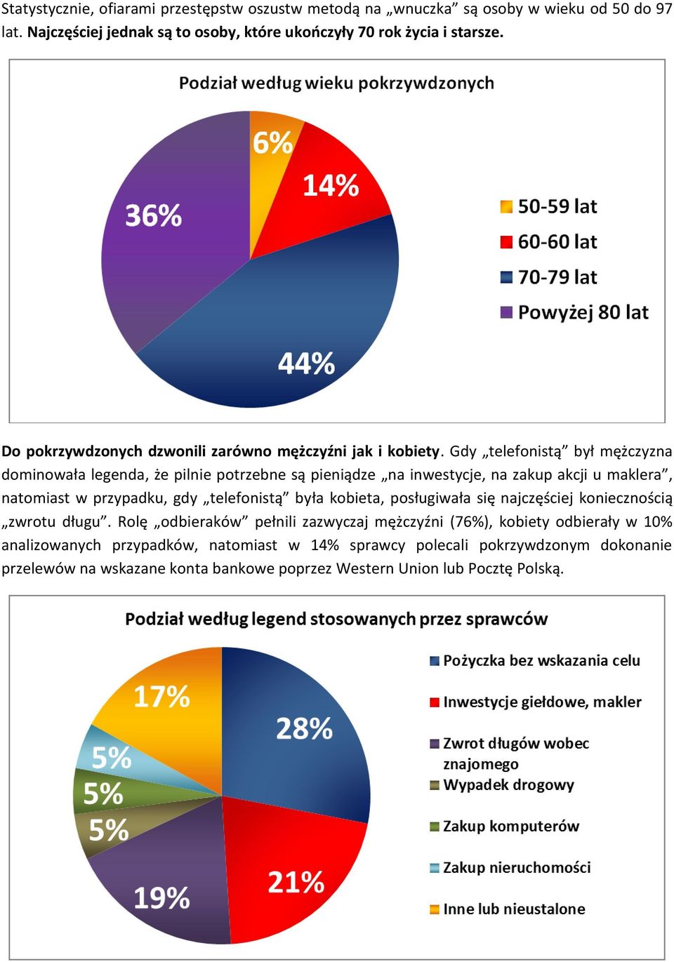 Gdy telefonistą był mężczyzna dominowała legenda, że pilnie potrzebne są pieniądze na inwestycje, na zakup akcji u maklera, natomiast w przypadku, gdy telefonistą była