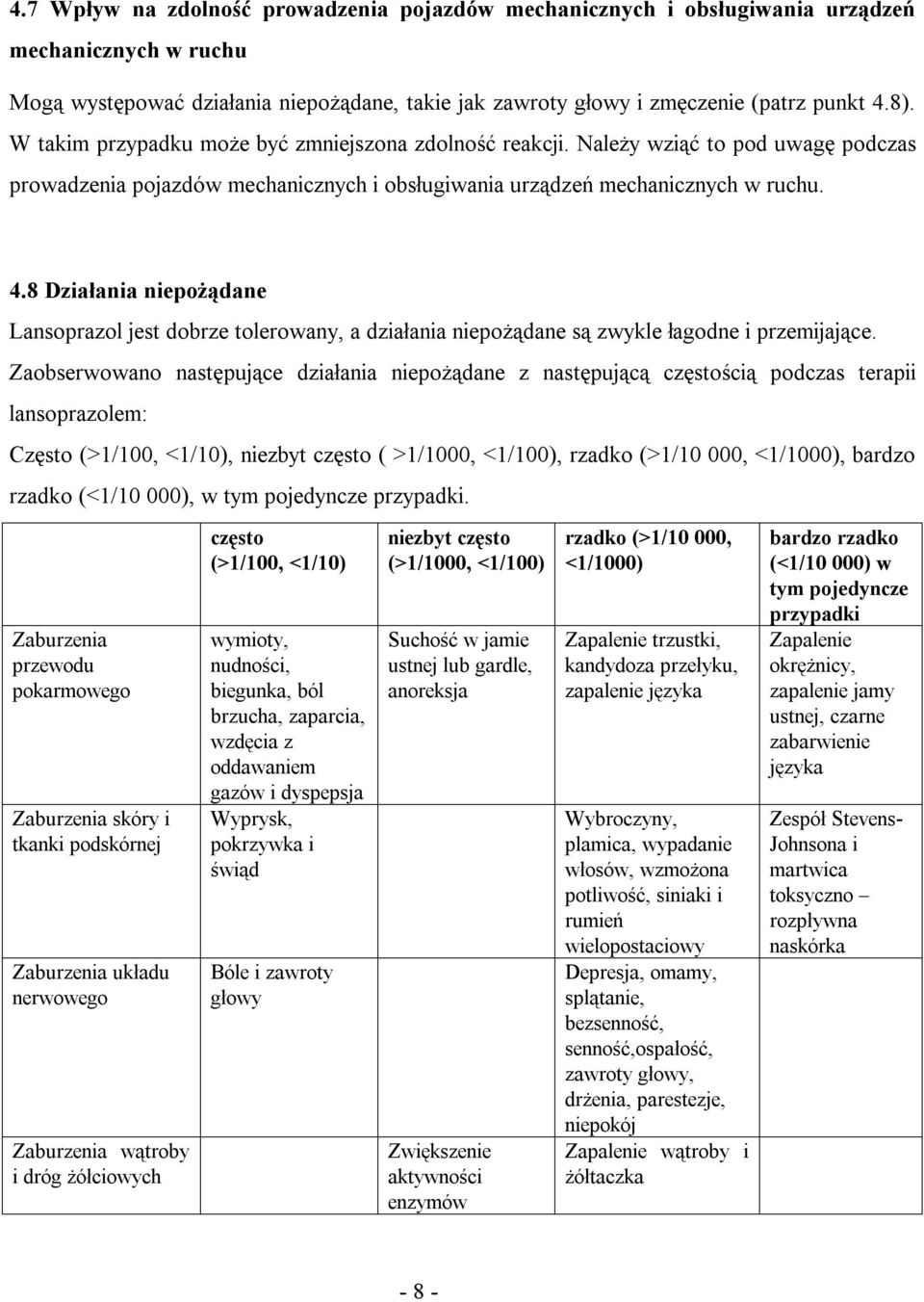 8 Działania niepożądane Lansoprazol jest dobrze tolerowany, a działania niepożądane są zwykle łagodne i przemijające.