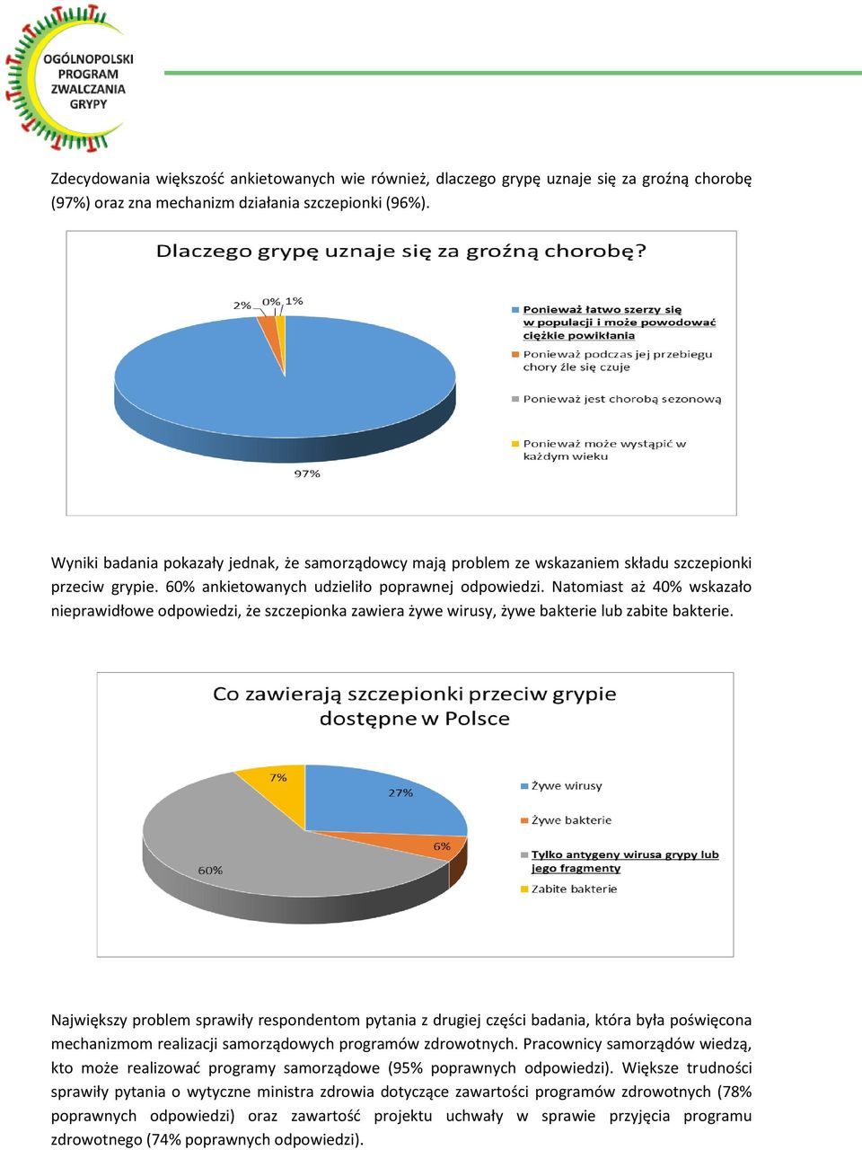 Natomiast aż 40% wskazało nieprawidłowe odpowiedzi, że szczepionka zawiera żywe wirusy, żywe bakterie lub zabite bakterie.