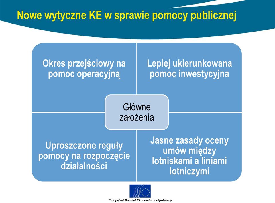 Główne założenia Uproszczone reguły pomocy na rozpoczęcie