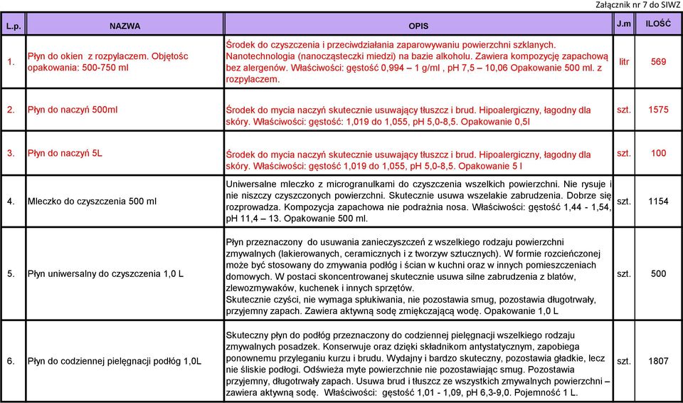 Płyn do naczyń 500ml Środek do mycia naczyń skutecznie usuwający tłuszcz i brud. Hipoalergiczny, łagodny dla skóry. Właściwości: gęstość: 1,019 do 1,055, ph 5,0-8,5. Opakowanie 0,5l szt. 1575 3.